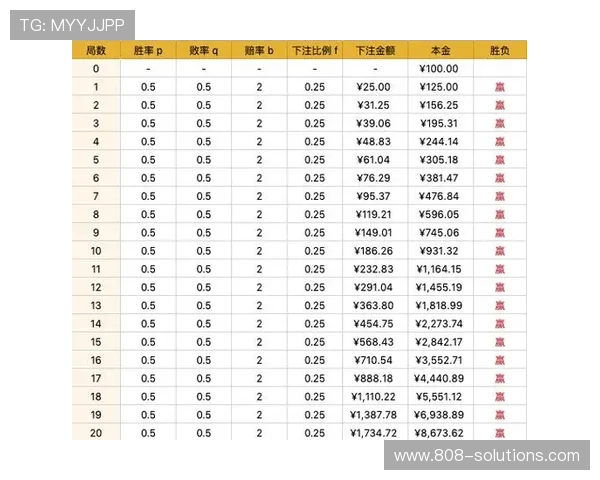 提升百家乐下注技巧的实用指南，全面解析赢得胜局的最佳策略与技巧