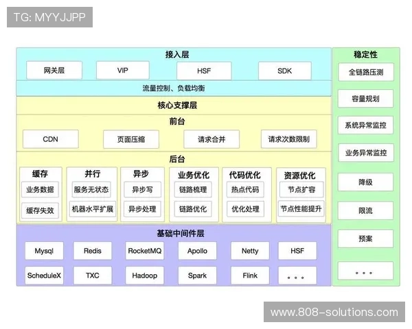 欧博平台采用的技术架构来自哪个国家或地区